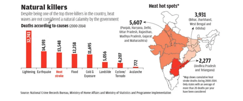 Heat wave