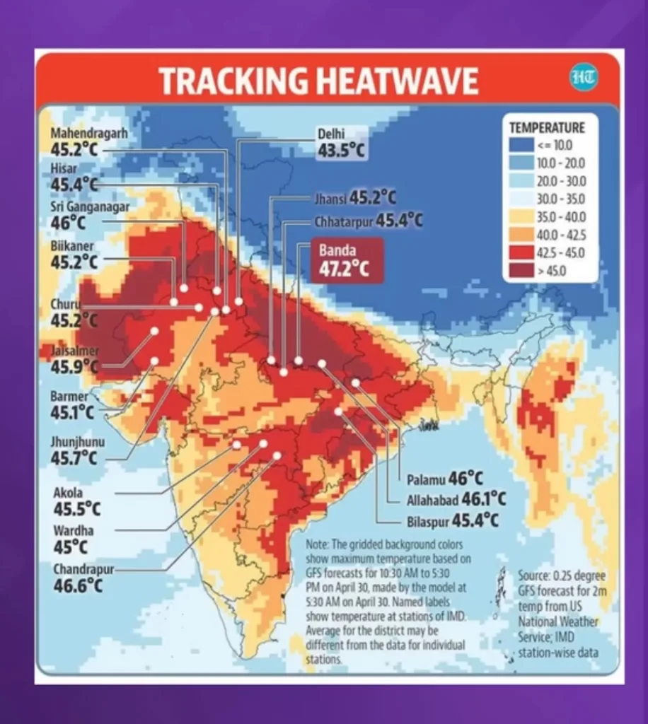 Tracking Heat wave