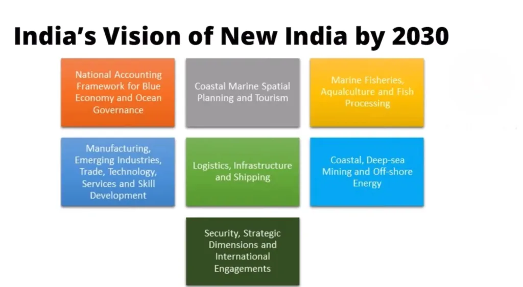 New India 2030