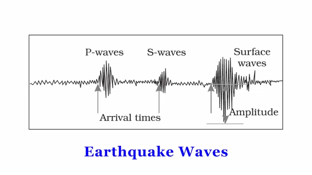 भूकंप(Earthquake)Waves