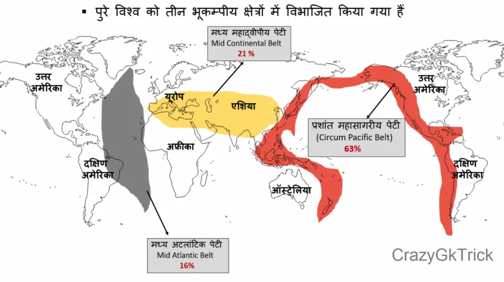 भूकंप(Earthquake) zone