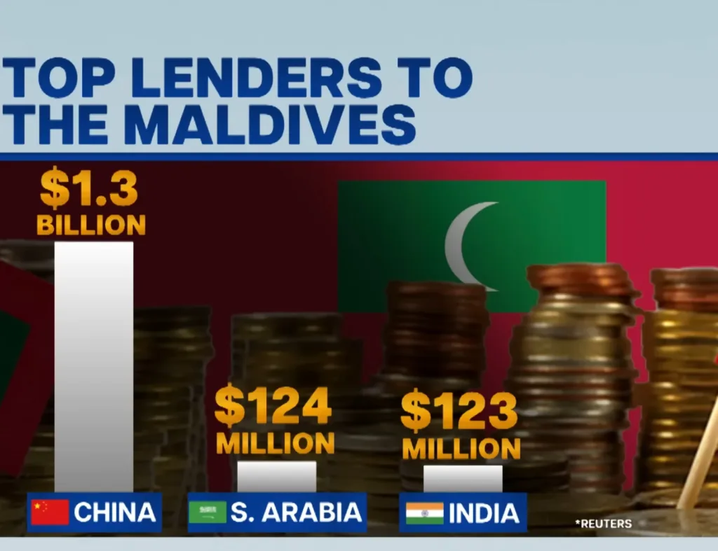 India Maldives relations